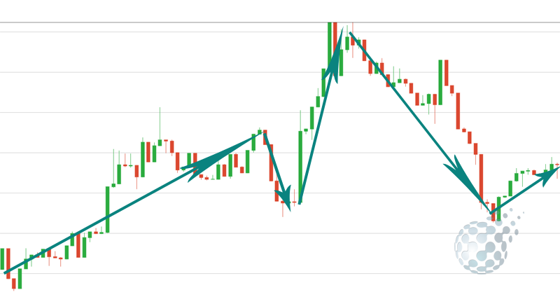 Способ торговли в IQ Option